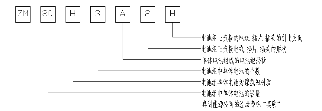 鎳氫扣式充電電池的命名方法