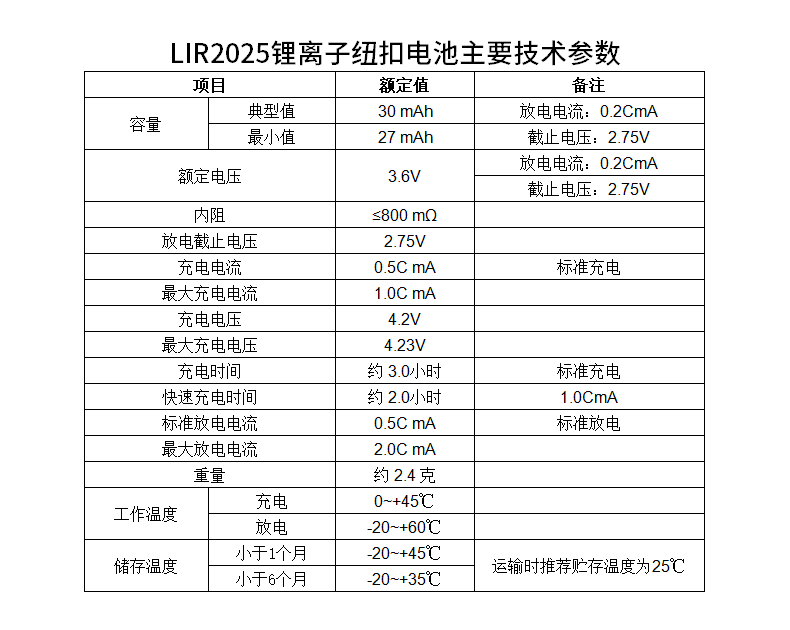 真明LIR2025紐扣電池規(guī)格參數(shù)